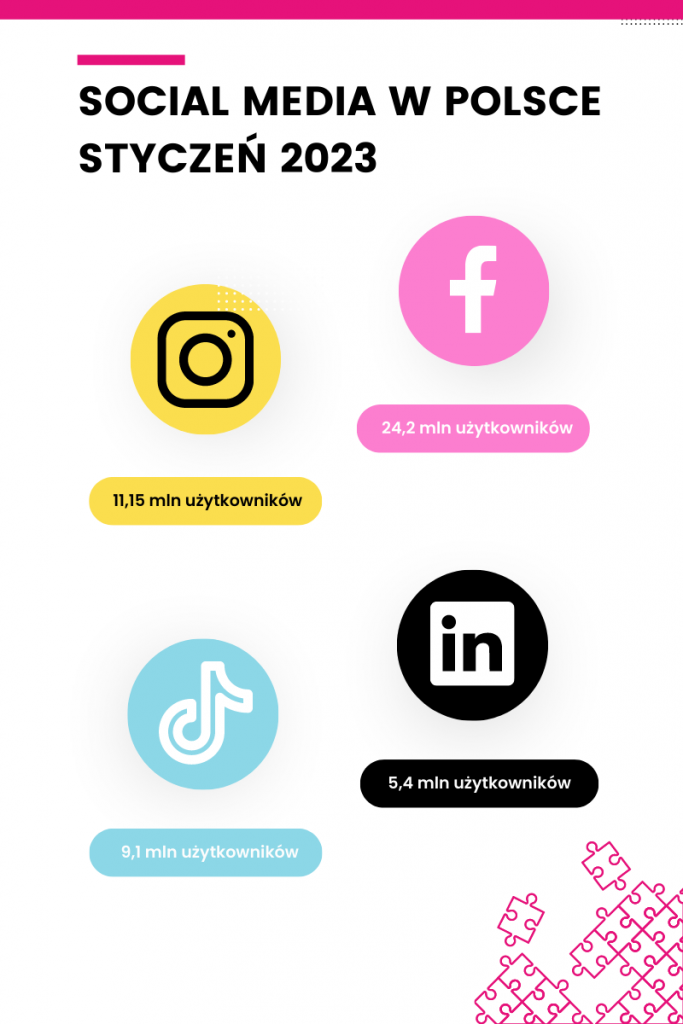 social-media-w-polsce-2023