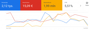 Lead generation w różnych branżach: Case studies